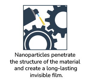 nanoprotech_princip_mazani2_EN